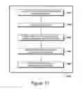 Fig. 32 - Data processing