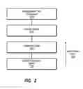 Fig. 03 - Object-relational model based user interfaces