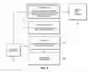Fig. 04 - Object-relational model based user interfaces