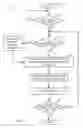 Fig. 06 - Apparatus and methods for handling requests over an interface