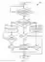 Fig. 07 - Apparatus and methods for handling requests over an interface