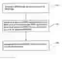 Fig. 01 - BIOS updating method and apparatus thereof