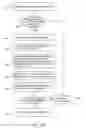 Fig. 03 - BIOS updating method and apparatus thereof