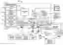 Fig. 01 - Media presentation driven by meta-data events