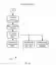 Fig. 09 - Reusable, operating system aware hardware mutex