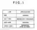 Fig. 02 - Channel selection in a receiver for terrestrial digital television broadcasting