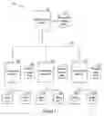 Fig. 02 - Master security policy server