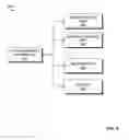 Fig. 06 - Method and apparatus for supporting a virtual private network architecture on a partitioned platform