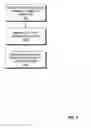 Fig. 09 - Method and apparatus for supporting a virtual private network architecture on a partitioned platform