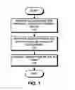 Fig. 02 - Method and apparatus for providing location-specific information through a mobile device