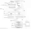 Fig. 01 - METHOD AND SYSTEM FOR GENERATING EXECUTABLE CODE FOR FORMATTING AND PRINTING COMPLEX DATA STRUCTURES