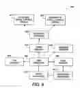 Fig. 07 - Systems and methods for secure fax transmission status notification