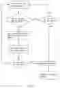 Fig. 04 - Method for duplicating data