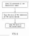Fig. 05 - Method for duplicating data