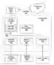 Fig. 01 - Voice communication device for providing cellular and voice over wireless local area network (VoWLAN) communication using a single microprocessor