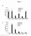 Fig. 06 - Methods and compositions for mediation of immune responses and adjuvant activity