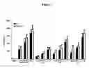 Fig. 08 - Methods and compositions for mediation of immune responses and adjuvant activity