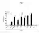 Fig. 09 - Methods and compositions for mediation of immune responses and adjuvant activity