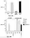 Fig. 03 - Antagonists of interleukin-15
