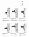 Fig. 07 - Methods, libraries and computer program products for determining whether siRNA induced phenotypes are due to off-target effects