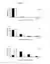Fig. 11 - Methods, libraries and computer program products for determining whether siRNA induced phenotypes are due to off-target effects