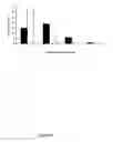 Fig. 12 - Methods, libraries and computer program products for determining whether siRNA induced phenotypes are due to off-target effects