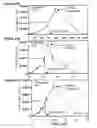 Fig. 49 - Methods of discovering chemicals capable of functioning as gene expression modulators