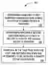 Fig. 01 - SYSTEMS AND METHODS FOR POST-PLAY GAMING BENEFITS