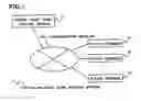 Fig. 02 - Online video game control server and a method of controlling an online video game