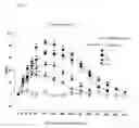 Fig. 12 - Peptide Derivative