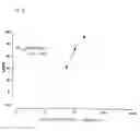 Fig. 19 - Peptide Derivative