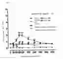 Fig. 42 - Peptide Derivative