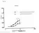Fig. 50 - Peptide Derivative