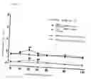 Fig. 51 - Peptide Derivative