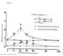 Fig. 53 - Peptide Derivative