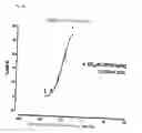 Fig. 57 - Peptide Derivative
