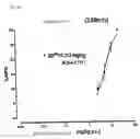 Fig. 63 - Peptide Derivative