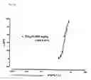 Fig. 65 - Peptide Derivative