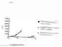 Fig. 69 - Peptide Derivative