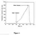 Fig. 02 - Photochemical tissue bonding