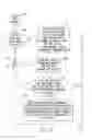 Fig. 07 - Handheld Electronic Device and Associated Method Employing a Multiple-Axis Input Device and Outputting as Variants Textual Variants of Text Disambiguation