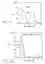 Fig. 07 - Plasma reactor with inductively coupled source power applicator and a high temperature heated workpiece support