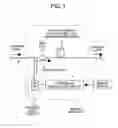 Fig. 02 - Raman amplifier and optical communication system