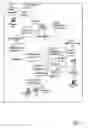Fig. 02 - METHOD AND PROCESS FOR SIGNALING, COMMUNICATION AND ADMINISTRATION OF NETWORKED OBJECTS