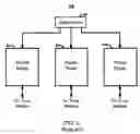 Fig. 03 - Selective header field dispatch in a network processing system