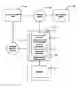 Fig. 01 - Methods and systems for selecting a buddy from a buddy list and for placing call to a buddy