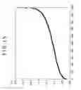 Fig. 16 - Signal processing device, signal processing method, and program
