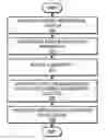 Fig. 01 - METHOD AND APPARATUS FOR LOCATING RADIO STATIONS