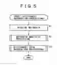 Fig. 06 - Information processing apparatus and method, program, and recording medium