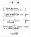 Fig. 07 - Information processing apparatus and method, program, and recording medium